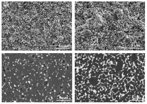 Nanoscale Plasticity Behavior of Additive-Manufactured Zirconia ...