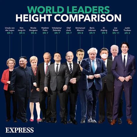 World Leaders Height Comparison World Leaders From Shortest, 43% OFF