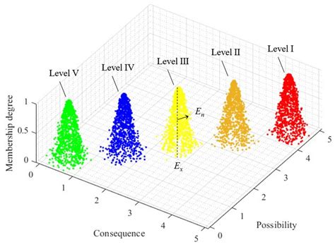A Two-Dimensional Cloud Model for Early Warning of Tailings Dam Failure ...
