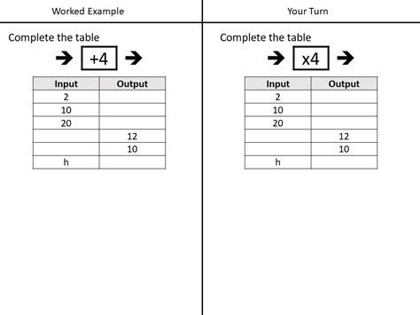 Image result for Input Output Function
