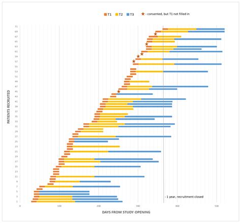 Relevant Study: Patient and Clinician Perspectives on Clinically ...