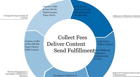Image result for JavaScript Flow Graph