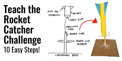 Image result for Science Project Boat