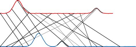Image result for Time-Variant Optimal Transport