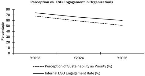 Strategic Discontinuity and Organizational Response: Short-Termism in ...
