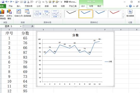 Excel2016表格中怎么制作趋势线图标预测数据?-伙伴云