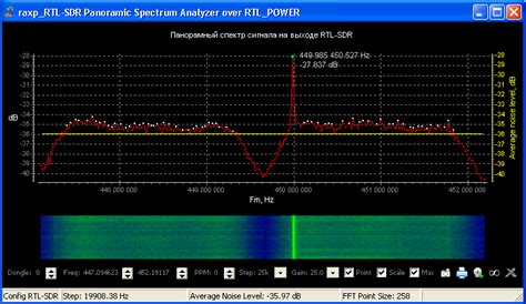 Image result for RTL-SDR Spectrum Analyzer