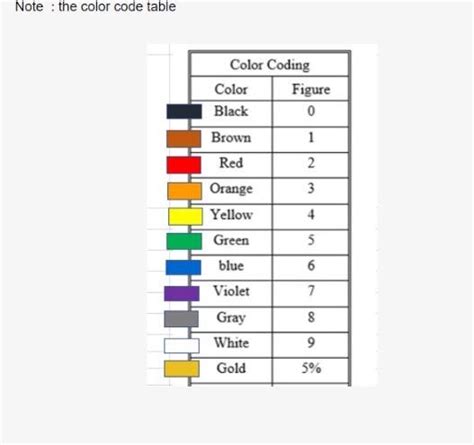 Image result for Color Code Table