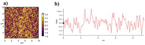 Nanomaterials | Special Issue : Nanostructured Solar Cells