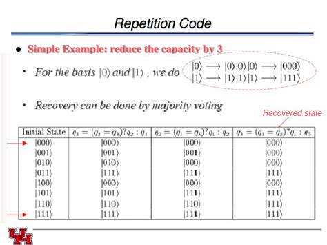 Image result for Repetition Code Soft Decoding