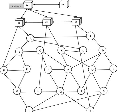 Image result for Networking Services Simulation Examples