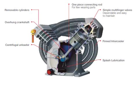 Image result for Reciprocating Air Compressor