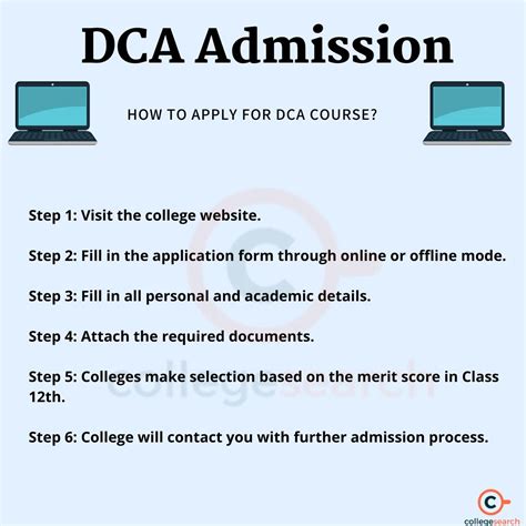 DCA: Full Form, Admission 2024, Syllabus, Subjects, Admission, Colleges ...