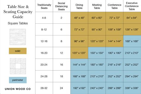 Image result for Table Size and Seating Chart