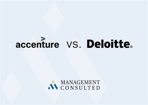 Accenture vs Deloitte | Management Consulted | The Case Experts