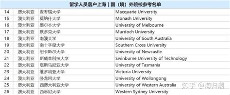 澳洲院校毕业 | 留学生落户上海攻略（附学校名单） - 知乎