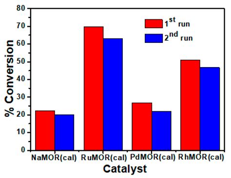 Selective Catalytic Transfer Hydrogenolysis of Glycerol to 2-Isopropoxy ...