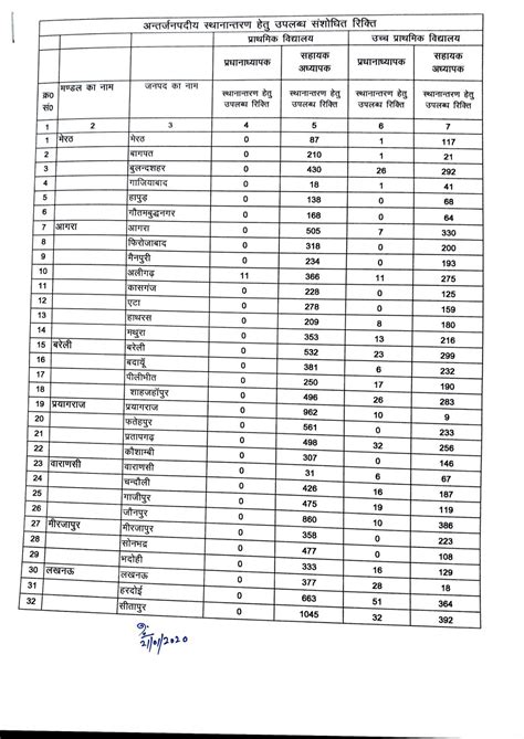 Details of vacancies for inter-district transfer primary schools 2022