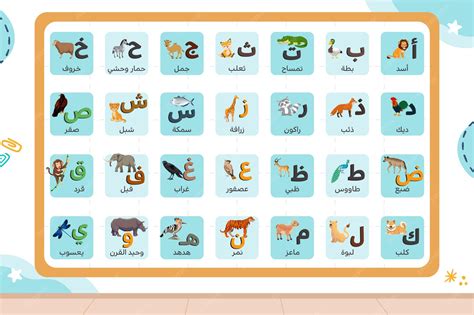Arabic Alphabet Flashcards With Pictures