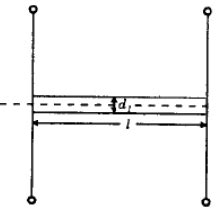 Two shafts are shown in the above figure. These two shafts will be ...
