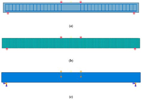 Study of Combined Multi-Point Constraint Multi-Scale Modeling Strategy ...