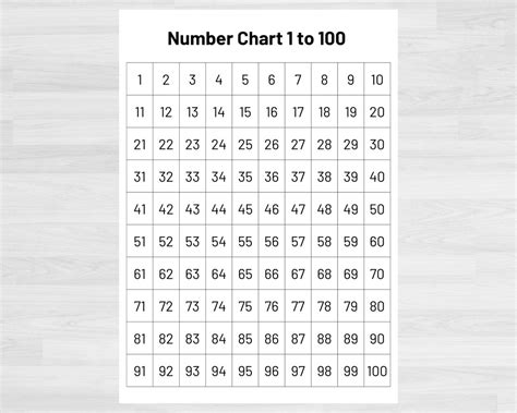 Numbers 的图像结果