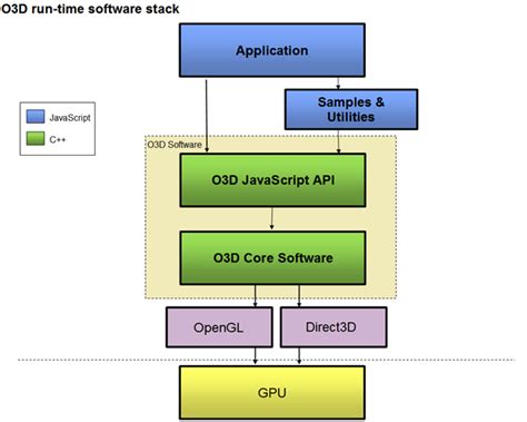 Olav3d Tutorials 的图像结果