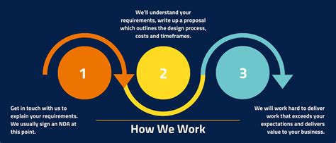 Medical Device Design Process 的图像结果