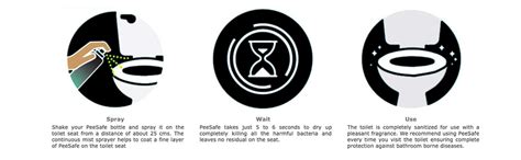 PEESAFE Toilet Seat Sanitizer Spray 50 Ml Mint - Pack Of 1 | Reduces ...