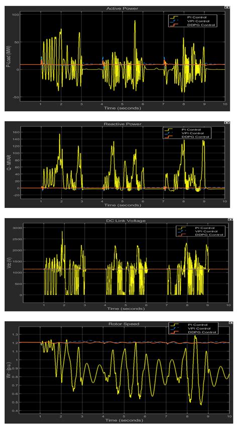 Cyber-Resilient Converter Control System for Doubly Fed Induction ...