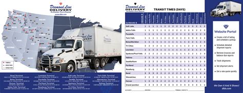 Diamond Line Delivery