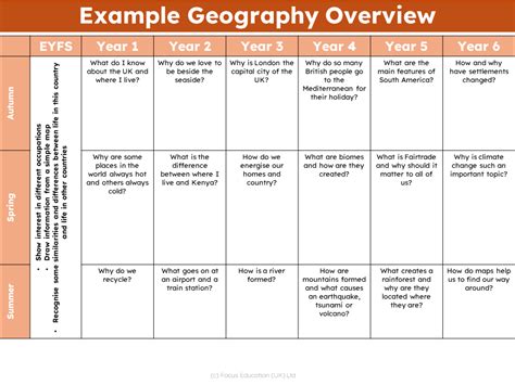 Geography Tutorials 的图像结果