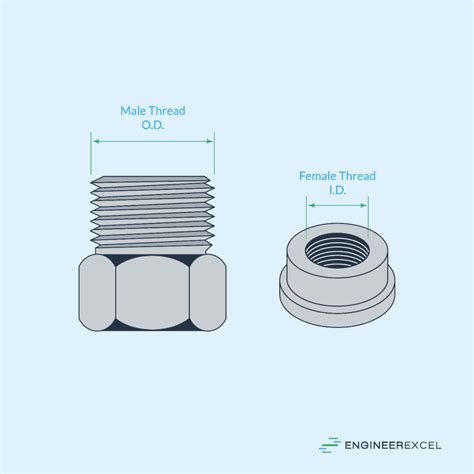 Image result for NPT Thread Sizes