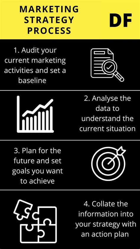 Marketing Strategy Process Steps 的图像结果
