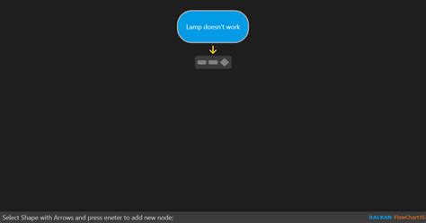 Image result for Front End HTML CSS JavaScript Image with Some Flowchart