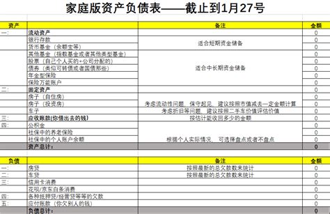 如何做家庭财务状况分析？_盘点