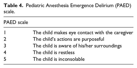 Pediatric Anesthesia 的图像结果