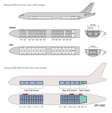 The Airbus A350-900 Vs. The Boeing 787-10