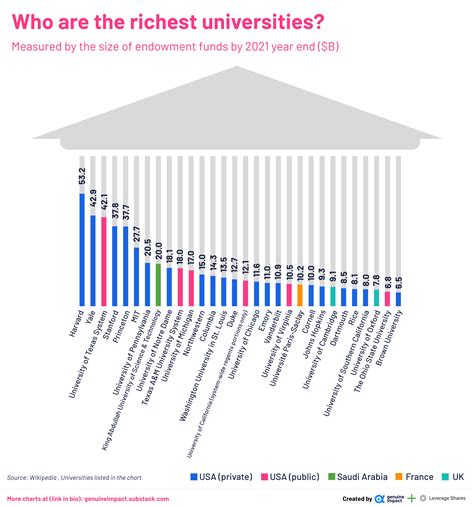 University tuition vs. wage growth - by Truman