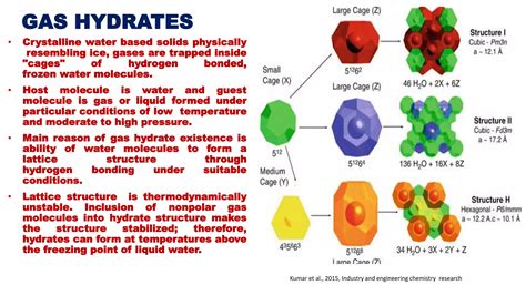 SURFACTANTS IN PROMOTING GAS HYDRATE FORMATION.pptx