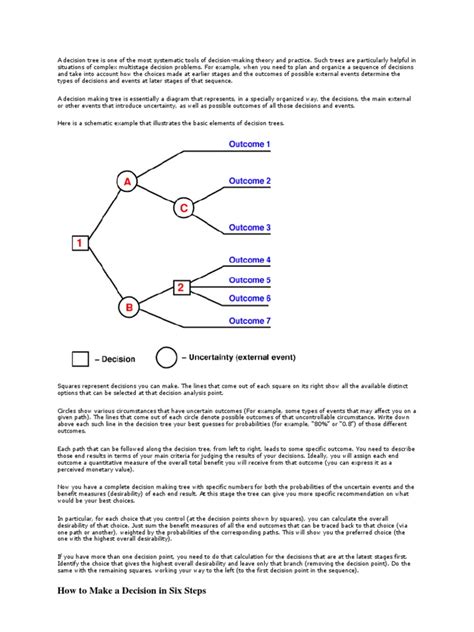 Tutorials Point Decision Tree 的图像结果