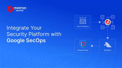 Image result for Google Security Operations SecOps