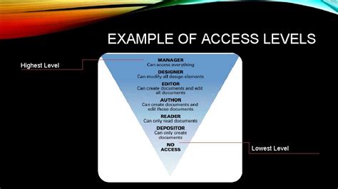 Image result for Access Levels Java