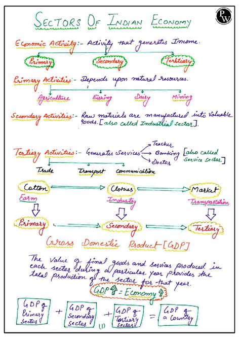 Economics - Sectors of the Indian Economy - Handwritten Notes - Studocu