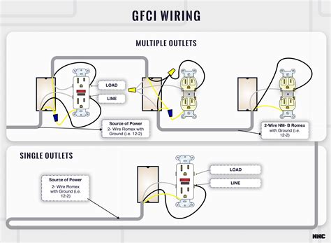gfci outlet wiring diagram