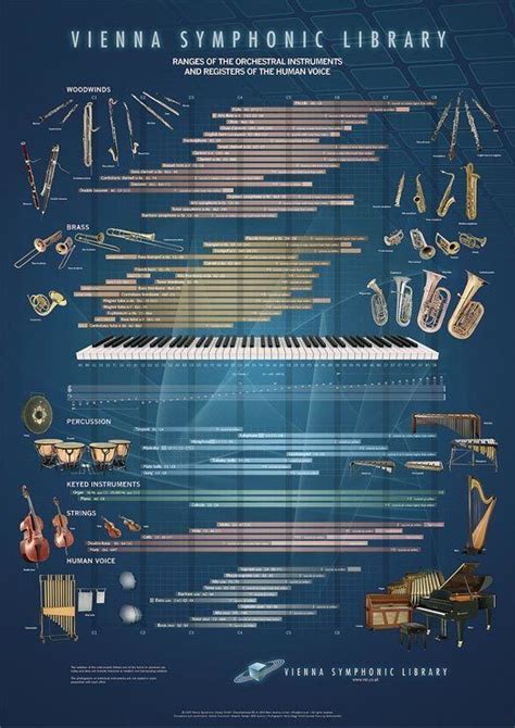 Image result for Vienna Symphonic Library Tutorial