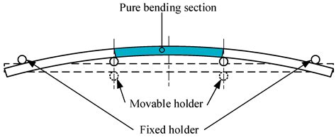 The Key Process Factors in Prestressed Laser Peen Forming and the ...