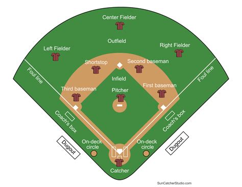 Image result for Baseball Field Position