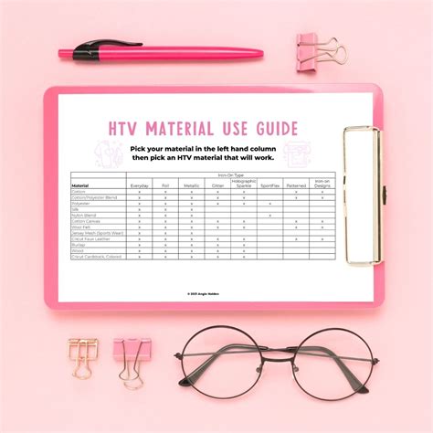 Image result for Using HTV