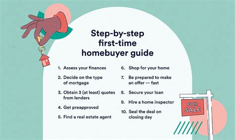 Image result for First Time Homebuyer Program Address